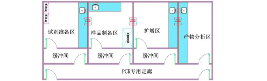 污水處理設備——PCR實驗室污水處理詳解