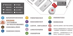 誠(chéng) 邀——2020慕尼黑上海分析生化展、共赴國(guó)際盛會(huì)！